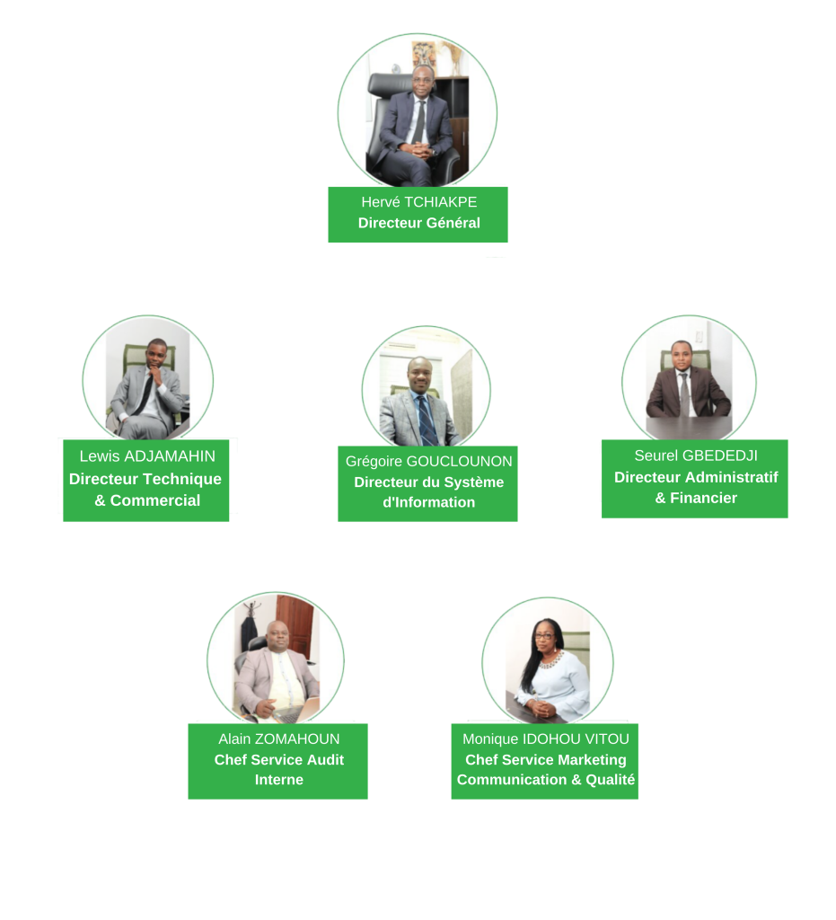 Équipe dirigeante de AFRICAINE VIE BENIN